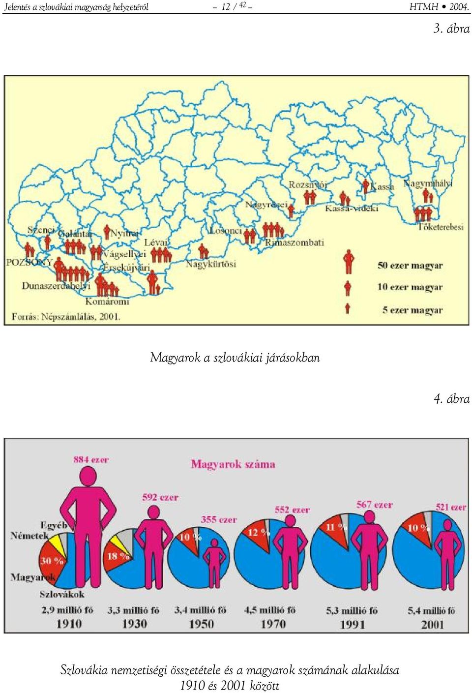 ábra Magyarok a szlovákiai járásokban 4.