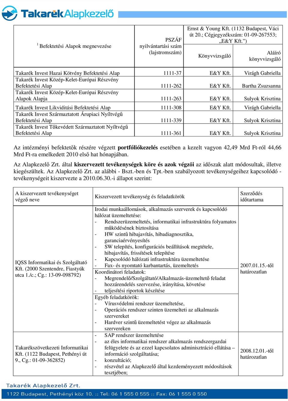 Bartha Zsuzsanna Takarék Invest Közép-Kelet-Európai Részvény Alapok Alapja 1111-263 E&Y Kft. Sulyok Krisztina Takarék Invest Likviditási Befektetési Alap 1111-308 E&Y Kft.