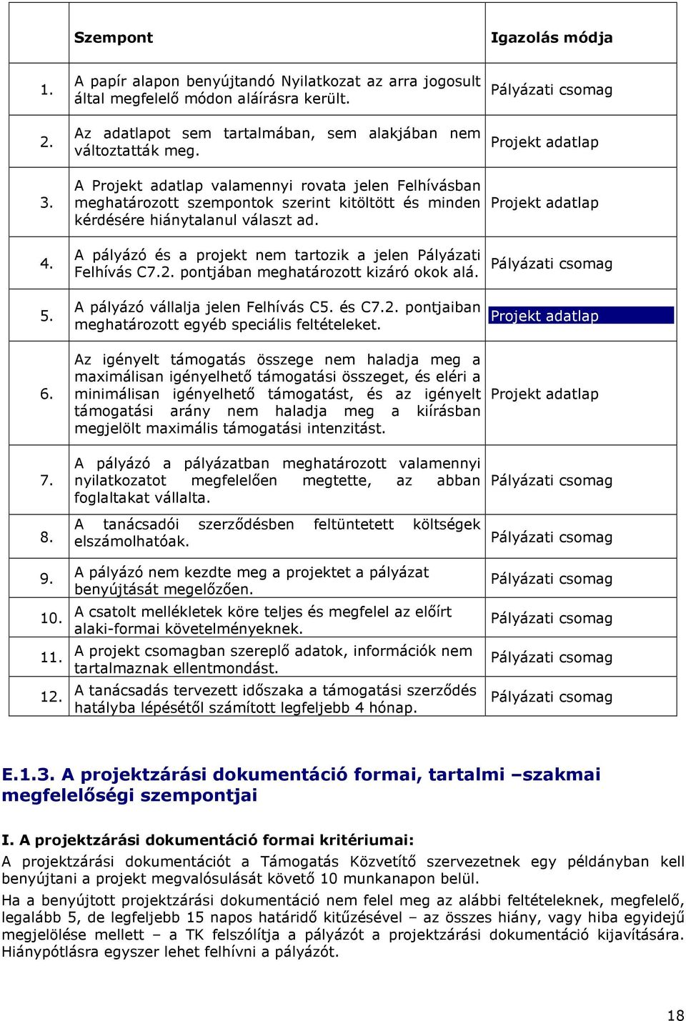 A Projekt adatlap valamennyi rovata jelen Felhívásban meghatározott szempontok szerint kitöltött és minden kérdésére hiánytalanul választ ad.