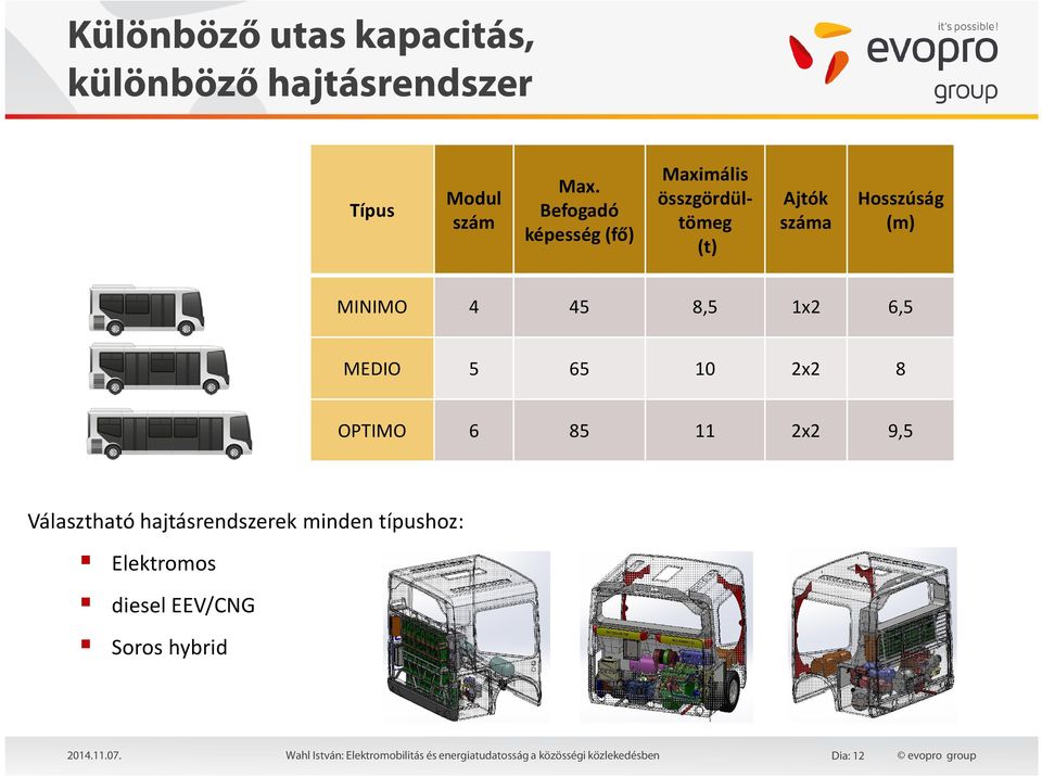 Befogadó képesség (fő) MINIMO 4 45 8,5 1x2 6,5 MEDIO 5 65 10 2x2 8 OPTIMO 6 85 11 2x2 9,5