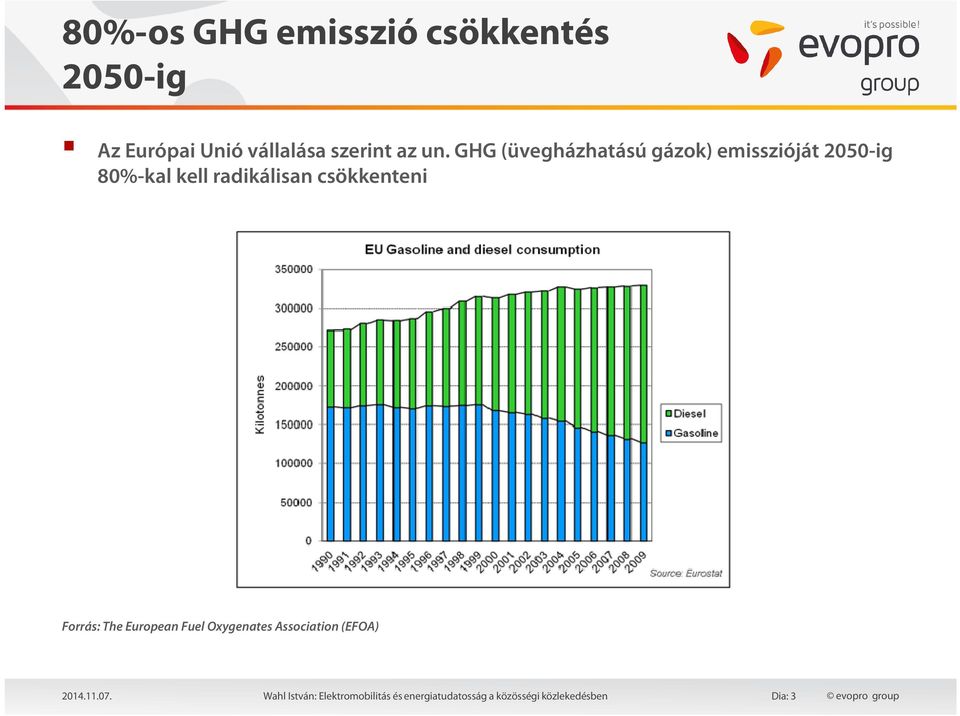 csökkenteni Forrás: The European Fuel Oxygenates Association (EFOA) 2014.11.07.