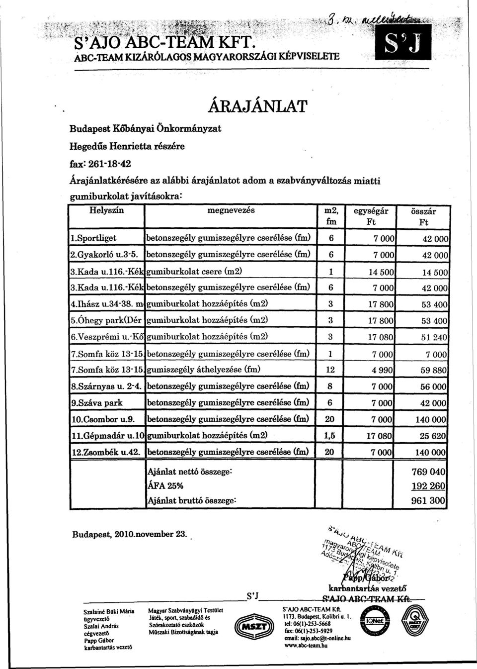 miatti gumiburkolat javításokra: Helyszín megnevezés m2, fin egységár Ft összár Ft l.sportliget betonszegély gumiszegélyre cserélése (fin) 6 7 000 42 000 2.Gyakorló u.3'5.