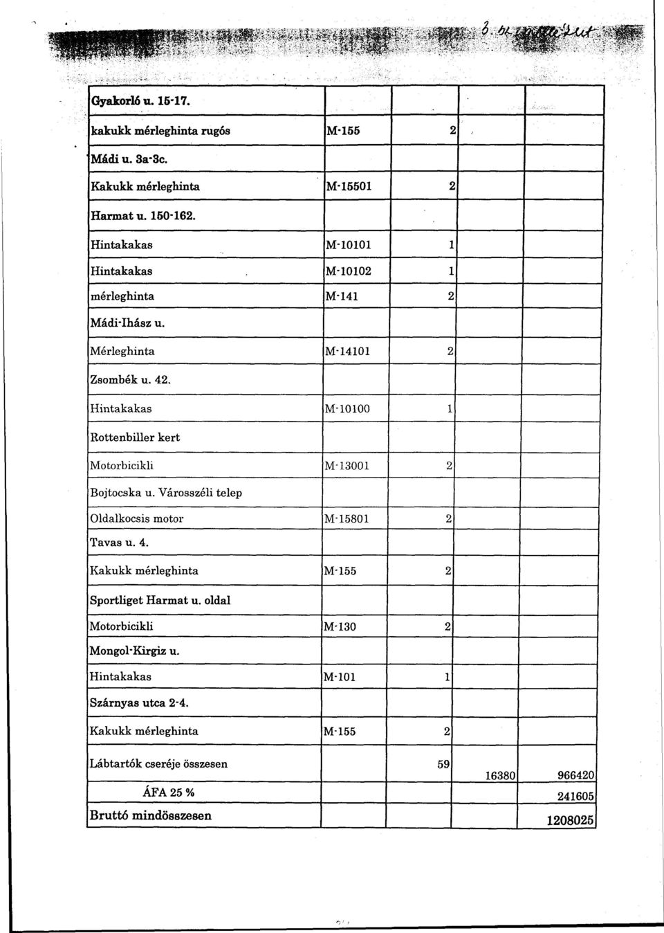 Hintakakas M-10100 1 Rottenbiller kert Motorbicikli M-13001 2 Bojtocska u. Városszéli telep Oldalkocsis motor M-15801 2 Tavas u. 4.