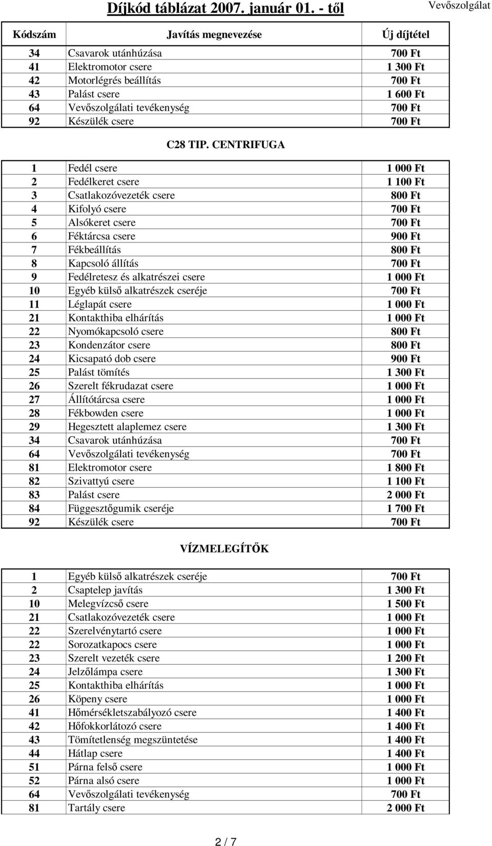 Kapcsoló állítás 700 Ft 9 Fedélretesz és alkatrészei csere 1 000 Ft 10 Egyéb külsı alkatrészek cseréje 700 Ft 11 Léglapát csere 1 000 Ft 21 Kontakthiba elhárítás 1 000 Ft 22 Nyomókapcsoló csere 800