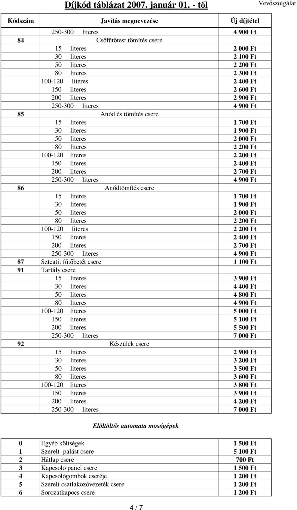 literes 1 900 Ft 50 literes 2 000 Ft 80 literes 2 200 Ft 100-120 literes 2 200 Ft 150 literes 2 400 Ft 200 literes 2 700 Ft 87 Szteatit főtıbetét csere 1 100 Ft 91 Tartály csere 15 literes 3 900 Ft