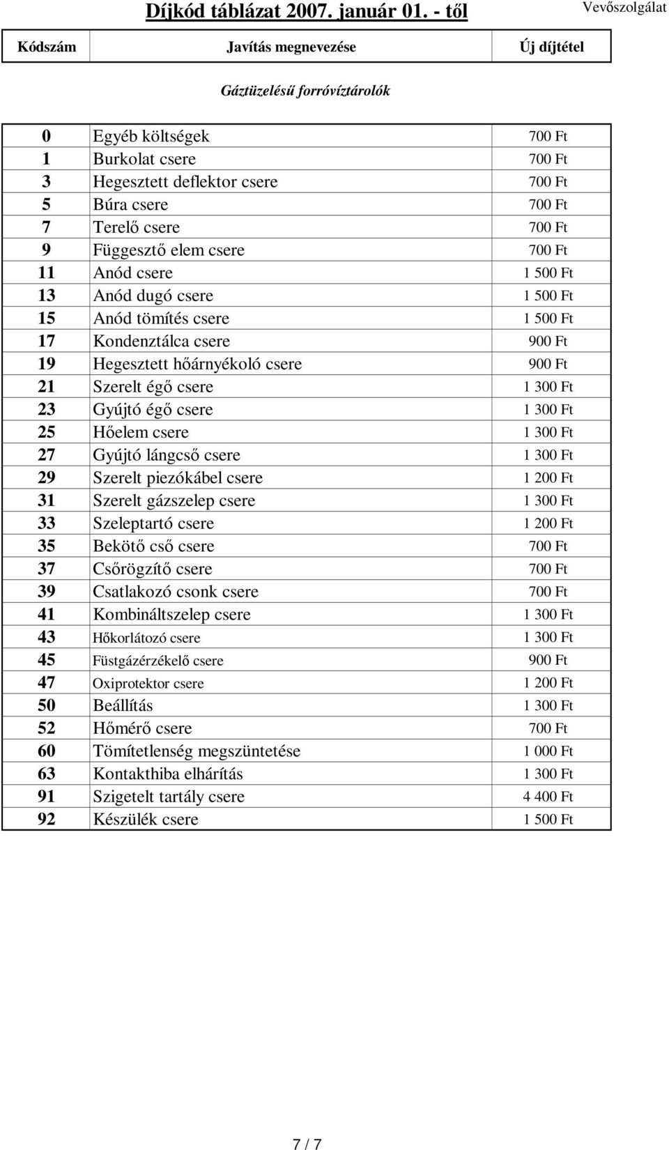 Hıelem csere 1 300 Ft 27 Gyújtó lángcsı csere 1 300 Ft 29 Szerelt piezókábel csere 1 200 Ft 31 Szerelt gázszelep csere 1 300 Ft 33 Szeleptartó csere 1 200 Ft 35 Bekötı csı csere 700 Ft 37 Csırögzítı