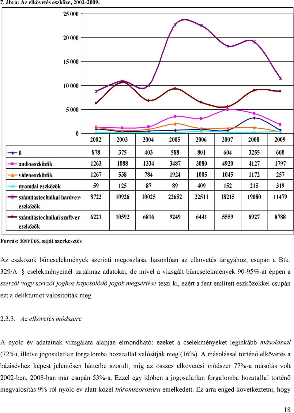 1005 1045 1172 257 nyomdai eszközök 59 125 87 89 409 152 215 319 számítástechnikai hardvereszközök számítástechnikai szoftver eszközök Forrás: ENYÜBS, saját szerkesztés 8722 10926 10025 22652 22511