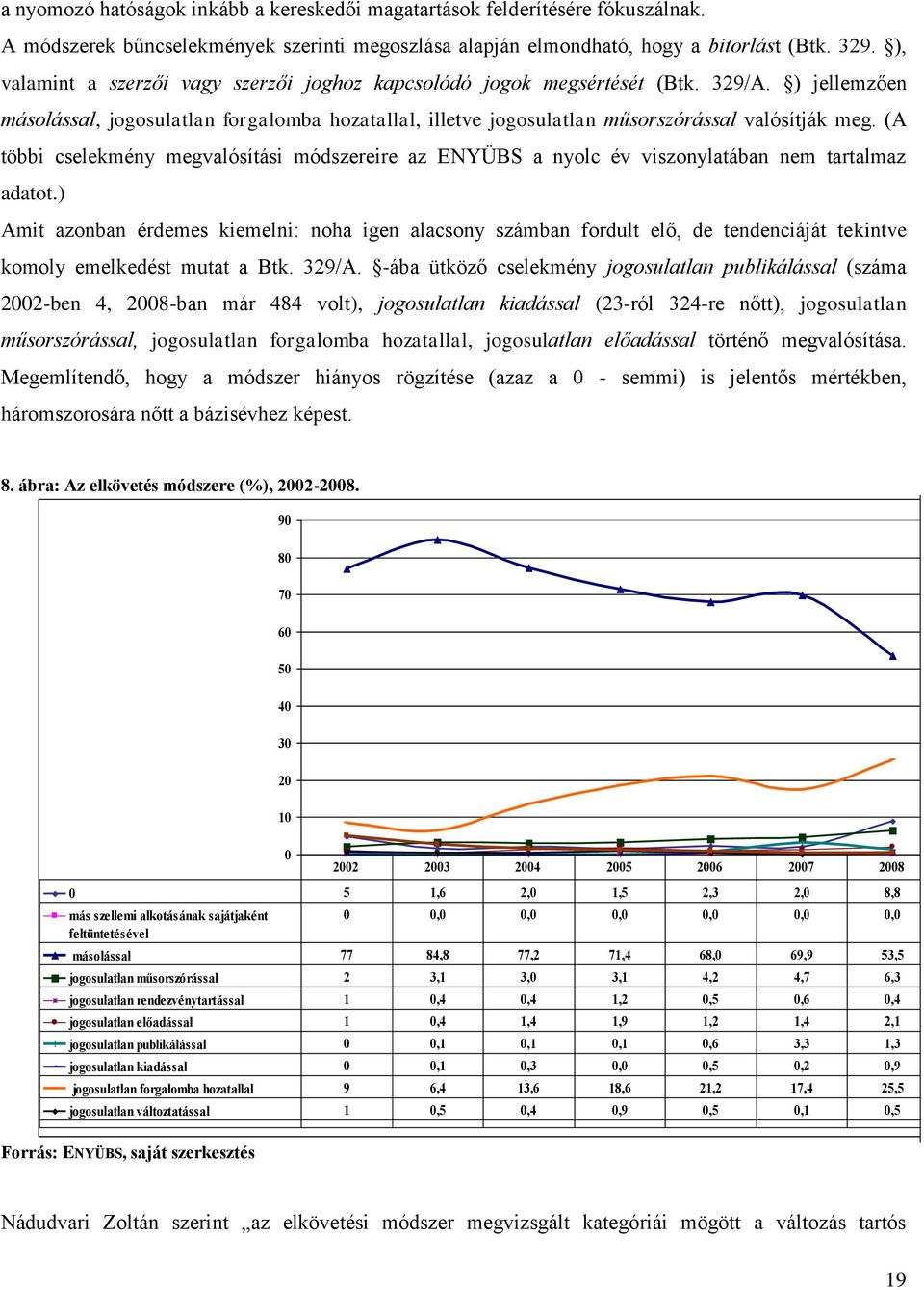 (A többi cselekmény megvalósítási módszereire az ENYÜBS a nyolc év viszonylatában nem tartalmaz adatot.