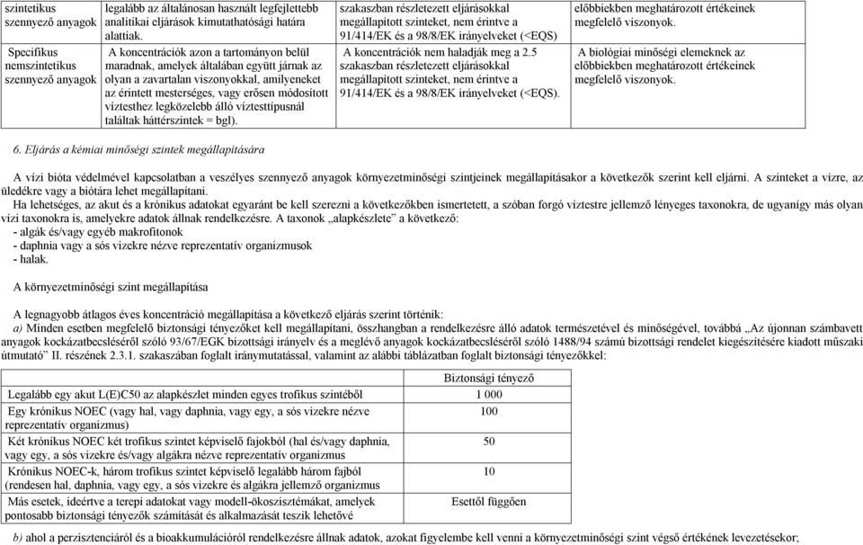 legközelebb álló víztesttípusnál találtak háttérszintek = bgl). 6.