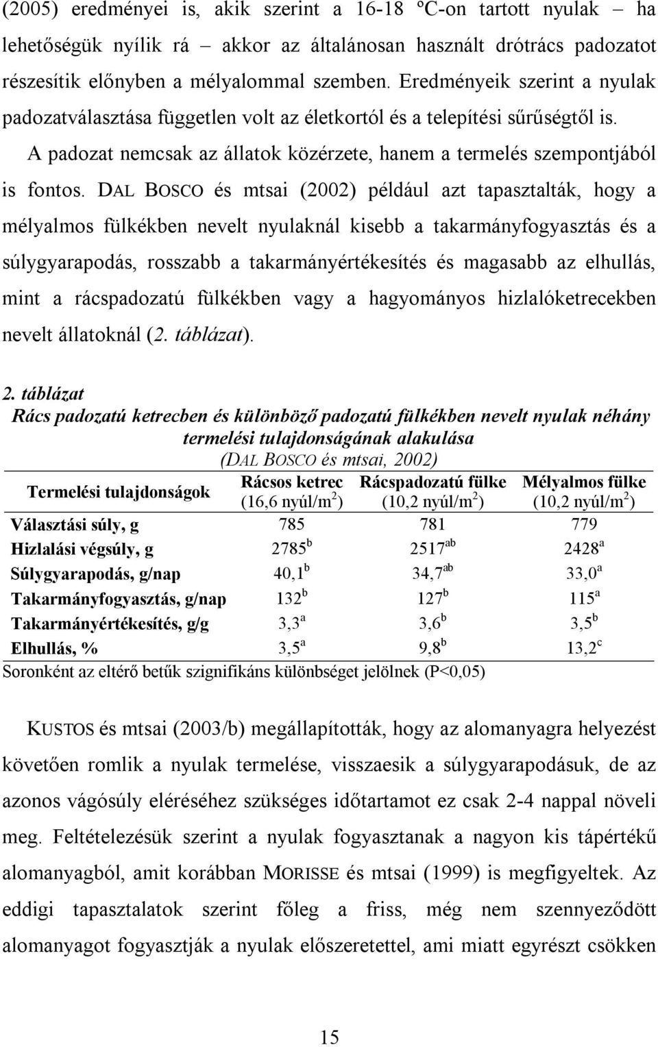 DAL BOSCO és mtsai (2002) például azt tapasztalták, hogy a mélyalmos fülkékben nevelt nyulaknál kisebb a takarmányfogyasztás és a súlygyarapodás, rosszabb a takarmányértékesítés és magasabb az