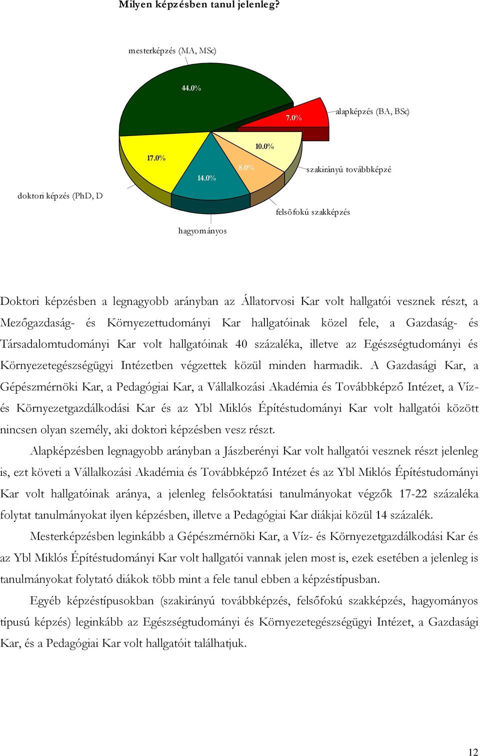 Környezettudományi Kar hallgatóinak közel fele, a Gazdaság- és Társadalomtudományi Kar volt hallgatóinak 0 százaléka, illetve az Egészségtudományi és Környezetegészségügyi Intézetben végzettek közül