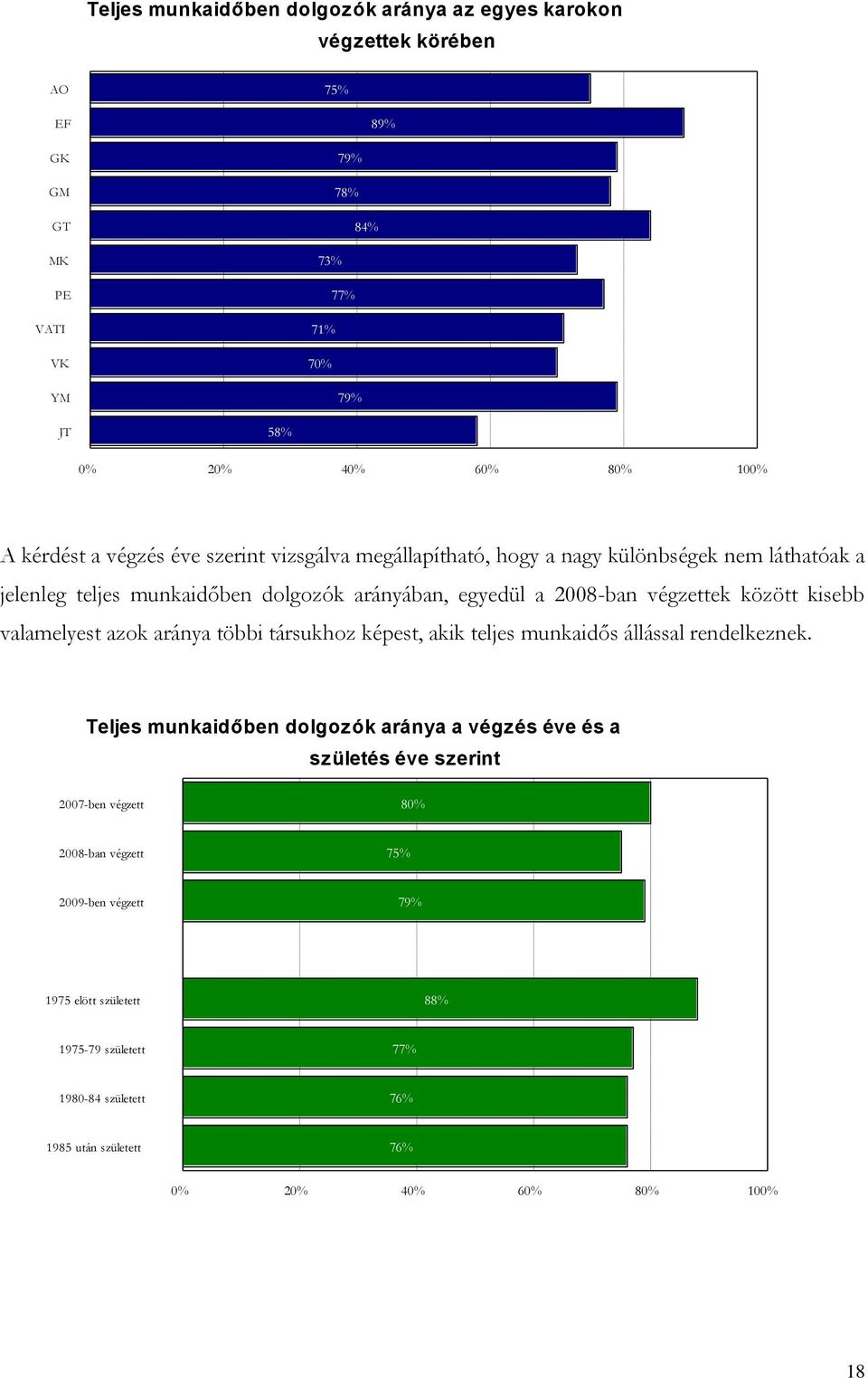 valamelyest azok aránya többi társukhoz képest, akik teljes munkaidős állással rendelkeznek.