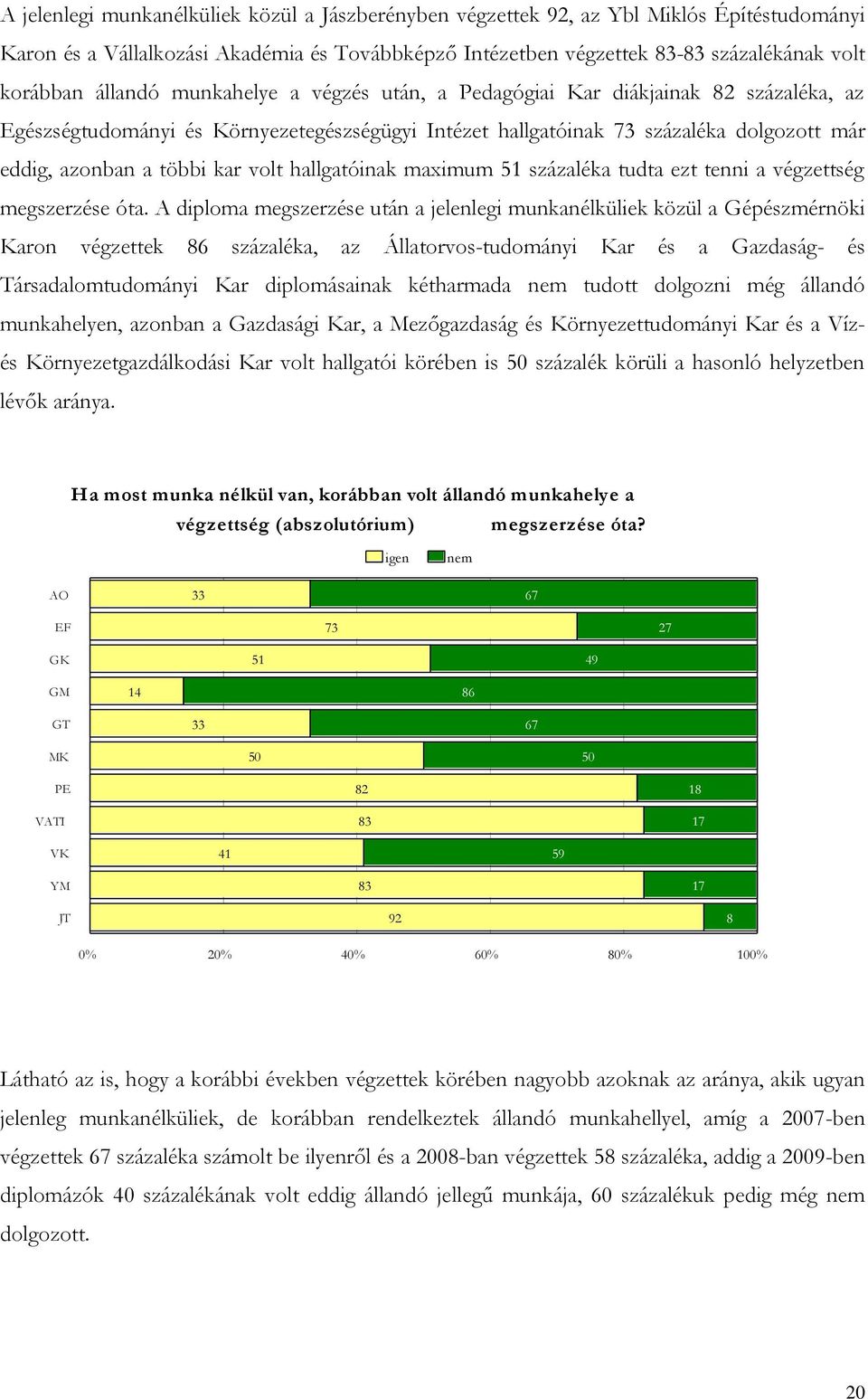 volt hallgatóinak maximum 51 százaléka tudta ezt tenni a végzettség megszerzése óta.