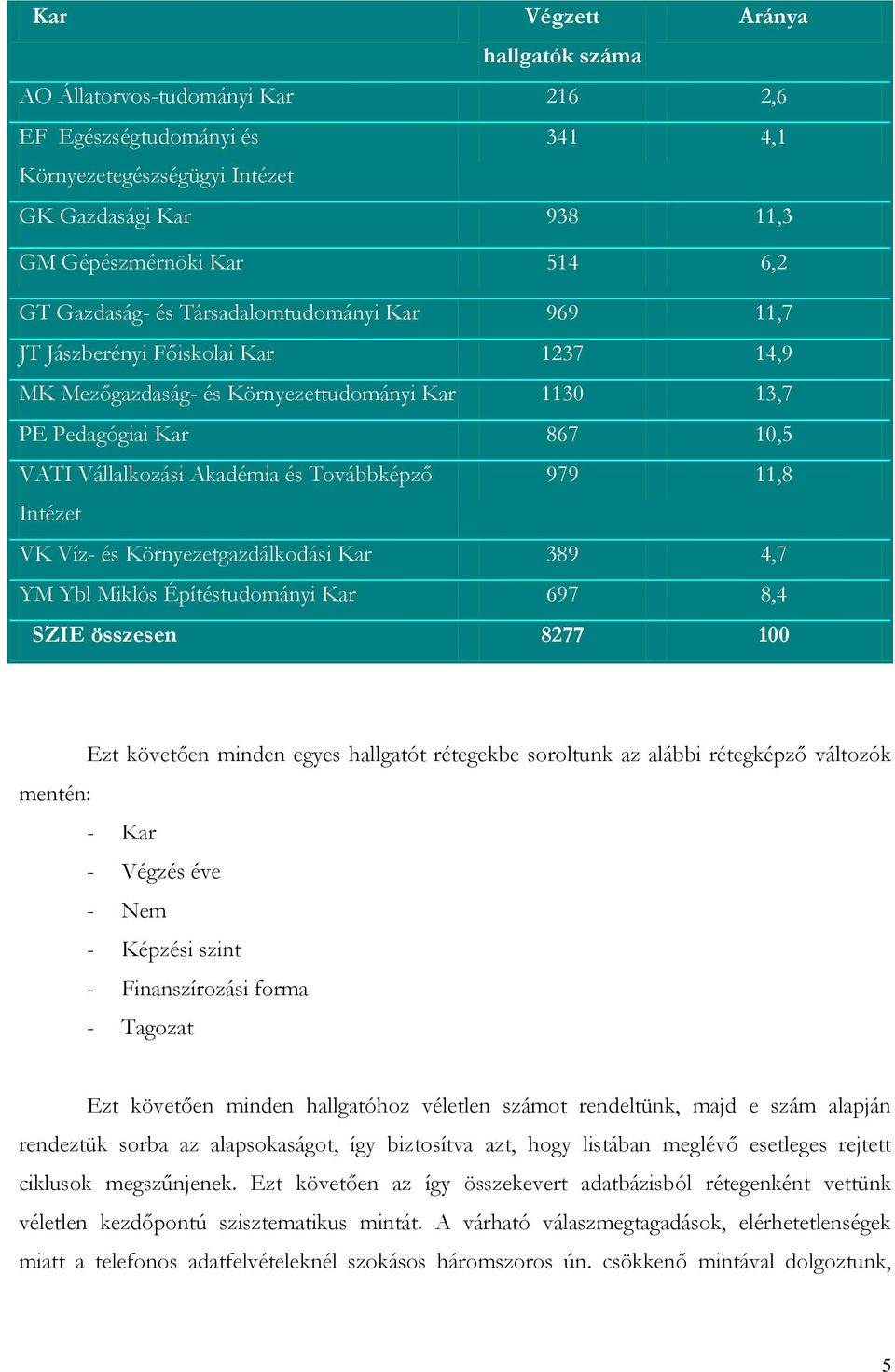 Víz- és Környezetgazdálkodási Kar 389,7 Ybl Miklós Építéstudományi Kar 697 8, SZIE összesen 8277 100 Ezt követően minden egyes hallgatót rétegekbe soroltunk az alábbi rétegképző változók mentén: -