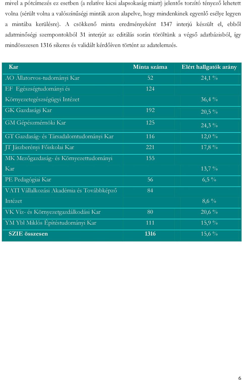 A csökkenő minta eredményeként 137 interjú készült el, ebből adatminőségi szempontokból 31 interjút az editálás során töröltünk a végső adatbázisból, így mindösszesen 1316 sikeres és validált