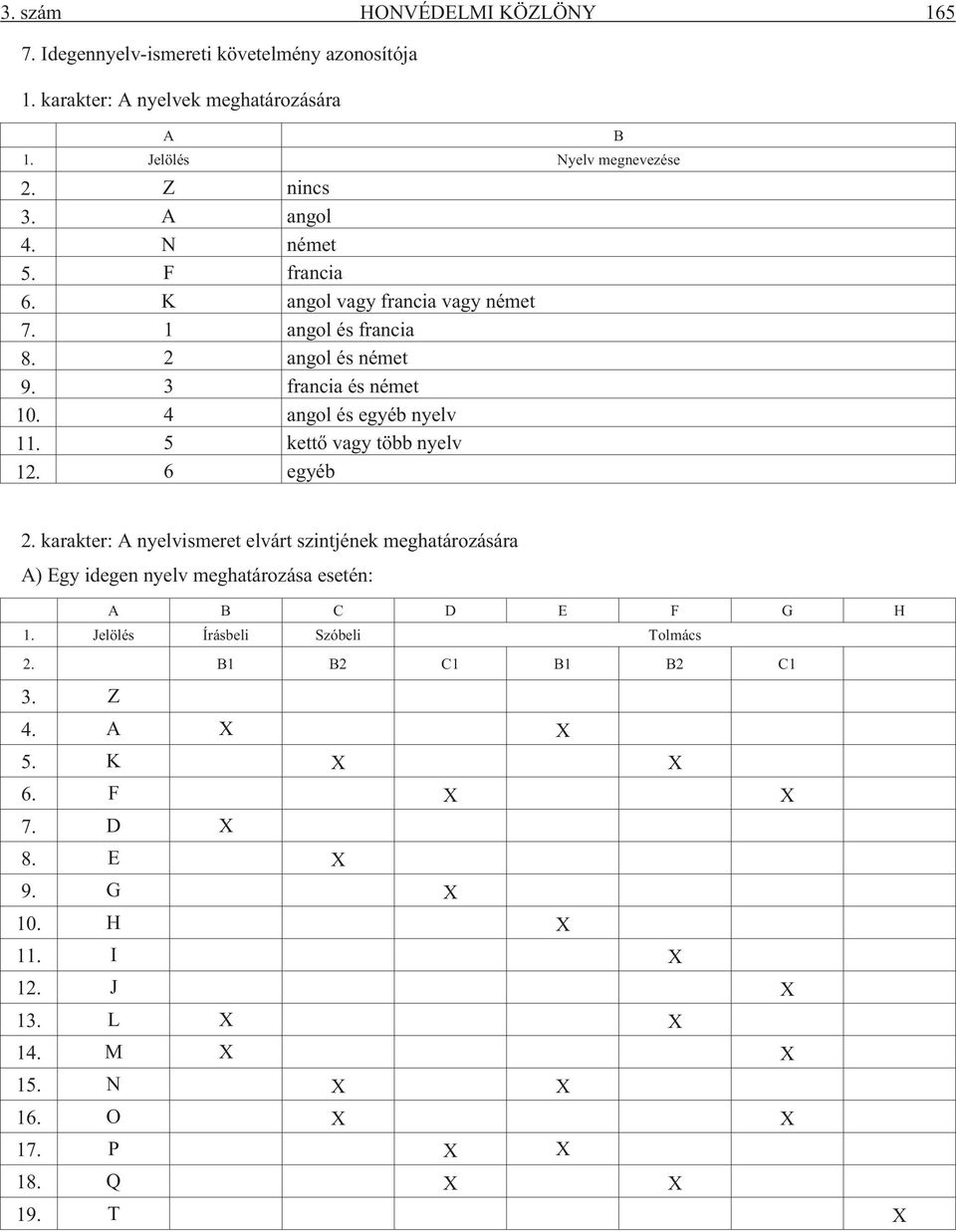 5 kettõ vagy több nyelv 12. 6 egyéb 2. karakter: A nyelvismeret elvárt szintjének meghatározására A) Egy idegen nyelv meghatározása esetén: A B C D E F G H 1.