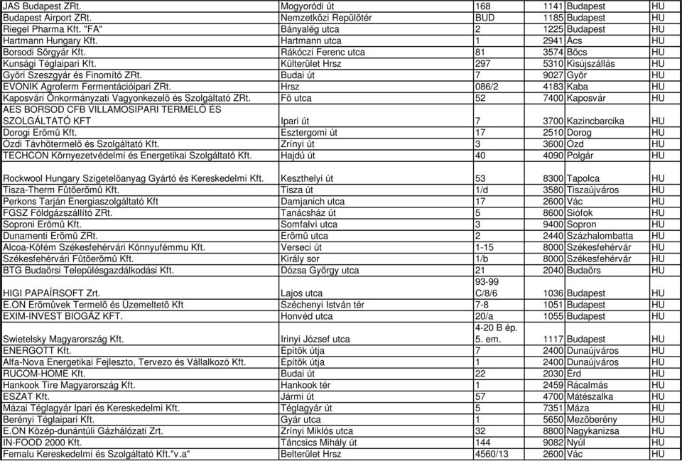 Budai út 7 9027 Gyõr HU EVONIK Agroferm Fermentációipari ZRt. Hrsz 086/2 4183 Kaba HU Kaposvári Önkormányzati Vagyonkezelõ és Szolgáltató ZRt.