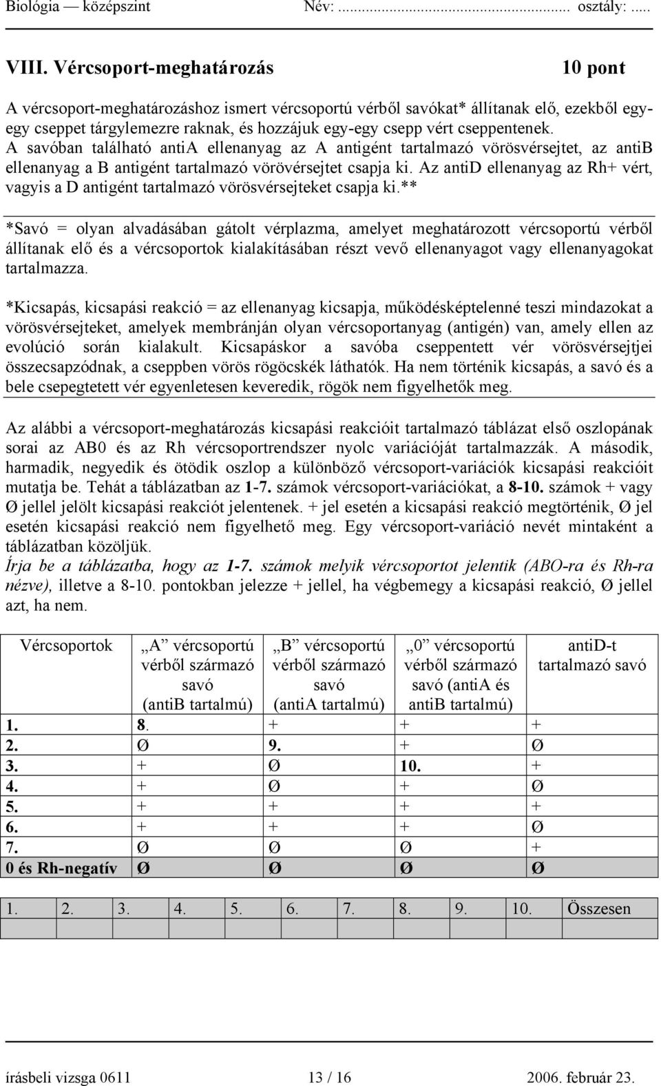 Az antid ellenanyag az Rh+ vért, vagyis a D antigént tartalmazó vörösvérsejteket csapja ki.