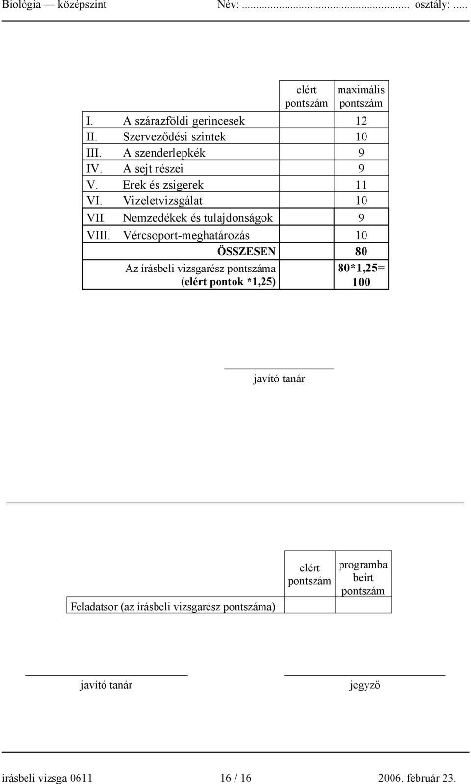 Vércsoport-meghatározás 10 ÖSSZESEN 80 Az írásbeli vizsgarész pontszáma (elért pontok *1,25) 80*1,25= 100 javító tanár