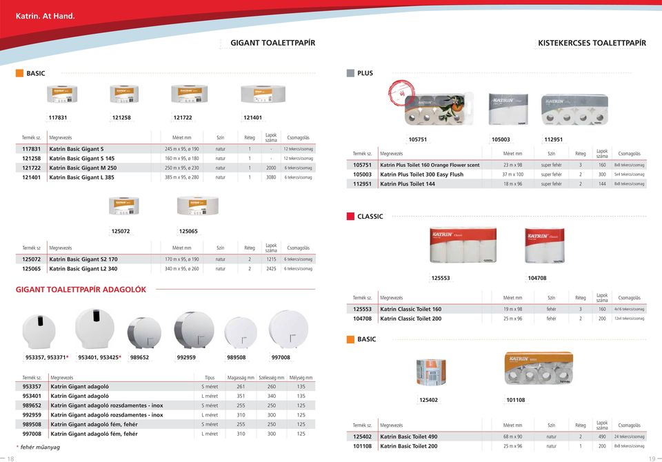 105751 105003 112951 105751 Katrin Plus Toilet 160 Orange Flower scent 23 m x 98 super fehér 3 160 8x8 tekercs/csomag 105003 Katrin Plus Toilet 300 Easy Flush 37 m x 100 super fehér 2 300 5x4