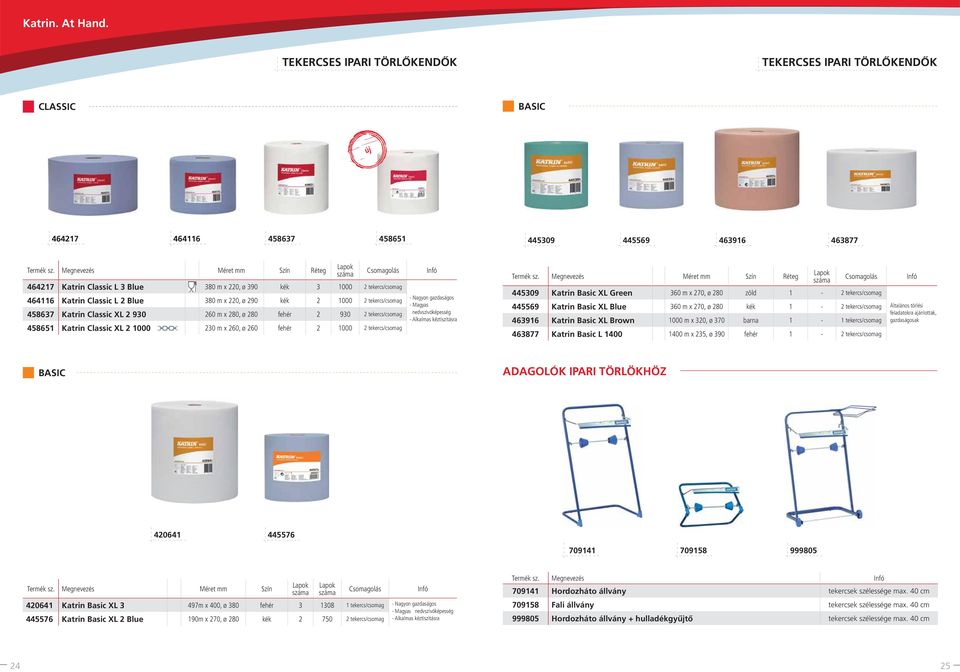 1000 230 m x 260, ø 260 fehér 2 1000 2 tekercs/csomag Infó - Nagyon gazdaságos - Magyas nedvszivóképesség - Alkalmas kéztiszitásra 445309 Katrin Basic XL Green 360 m x 270, ø 280 zöld 1-2
