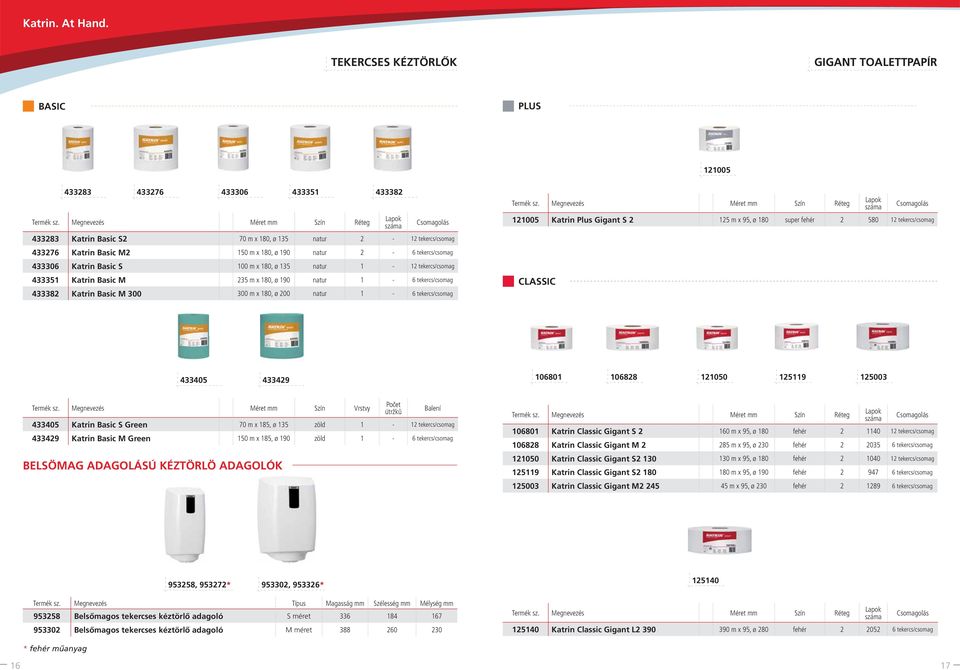 180, ø 200 natur 1-6 tekercs/csomag CLASSIC 121005 Katrin Plus Gigant S 2 125 m x 95, ø 180 super fehér 2 580 12 tekercs/csomag 433405 433429 106801 106828 121050 125119 125003 Termék sz.