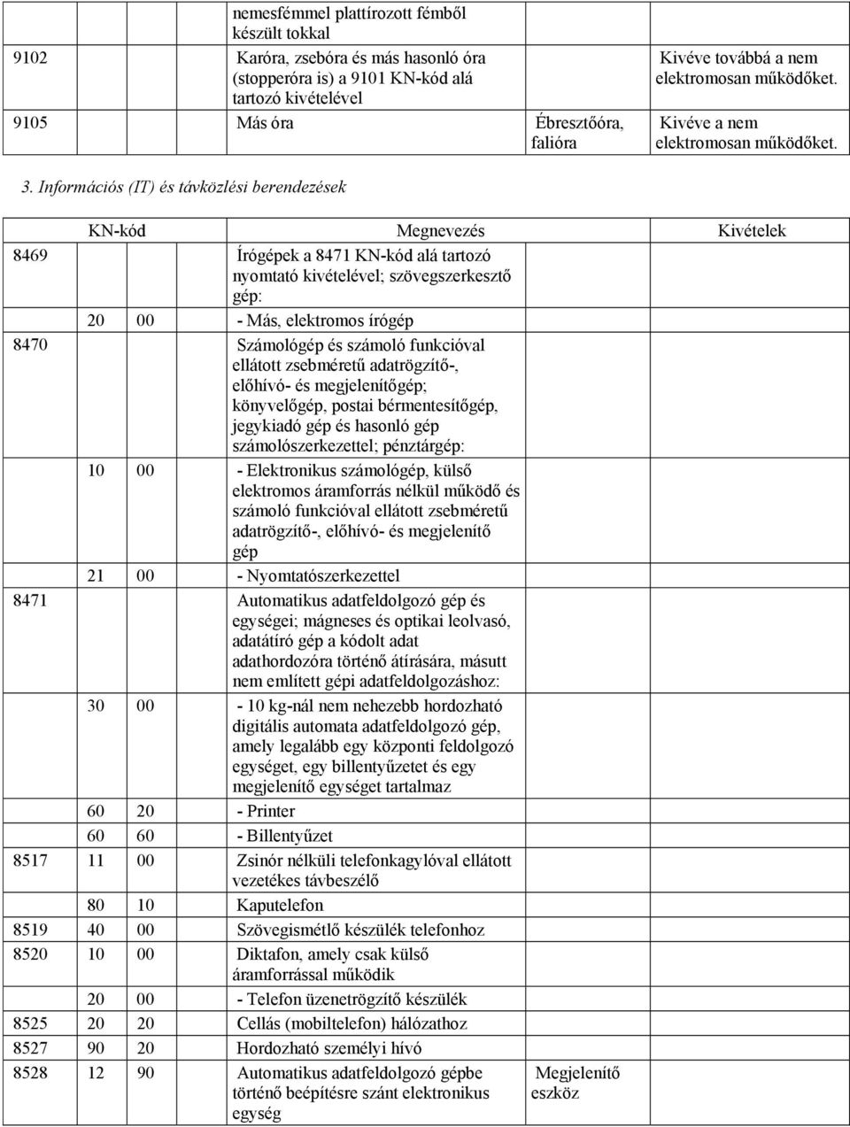 Információs (IT) és távközlési berendezések KN-kód Megnevezés Kivételek 8469 Írógépek a 8471 KN-kód alá tartozó nyomtató kivételével; szövegszerkesztő gép: 20 00 - Más, elektromos írógép 8470