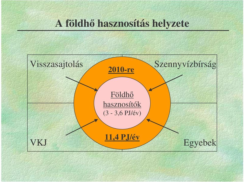 Szennyvízbírság Földh