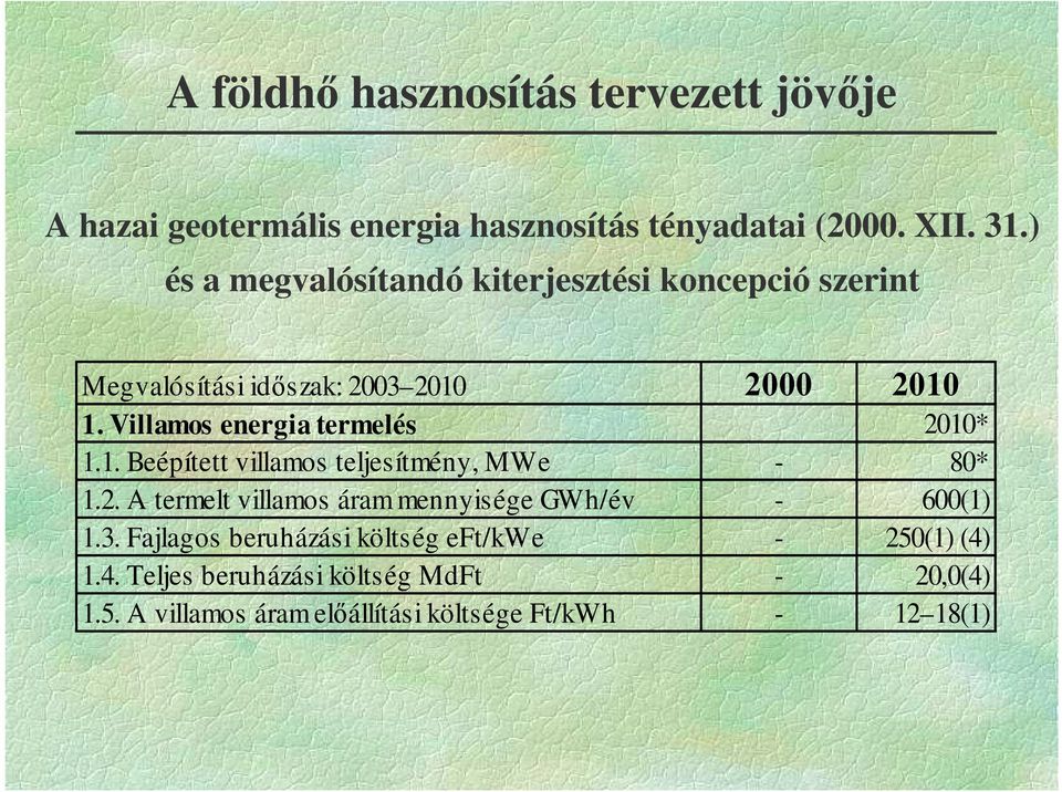 Villamos energia termelés 2010* 1.1. Beépített villamos teljesítmény, MWe - 80* 1.2. A termelt villamos áram mennyisége GWh/év - 600(1) 1.