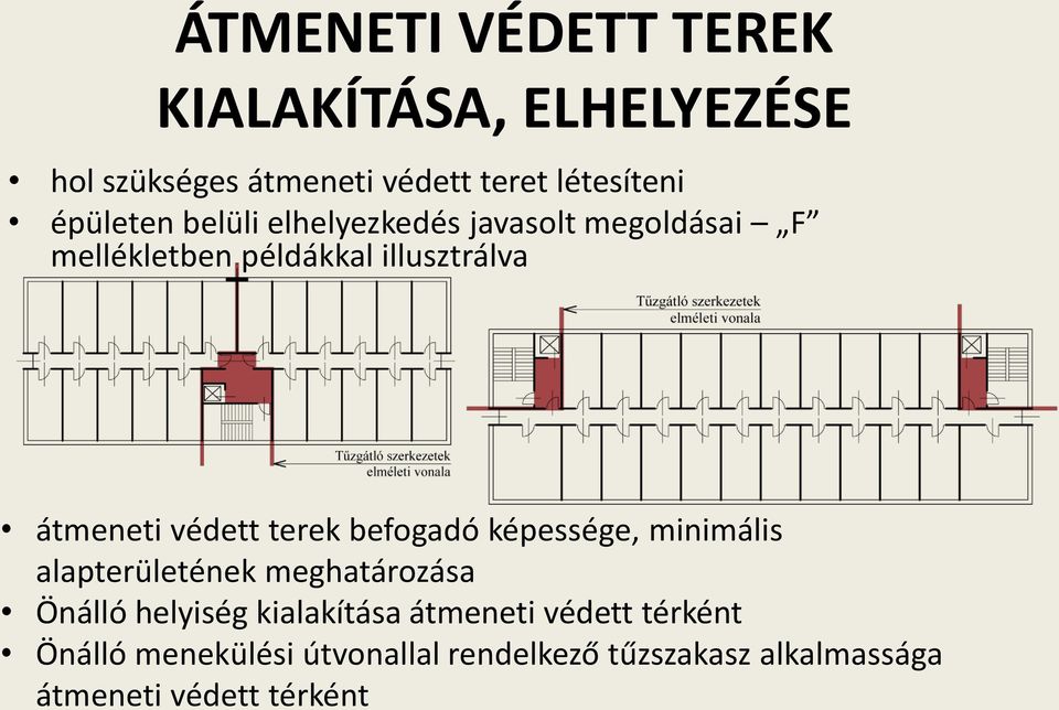 védett terek befogadó képessége, minimális alapterületének meghatározása Önálló helyiség kialakítása