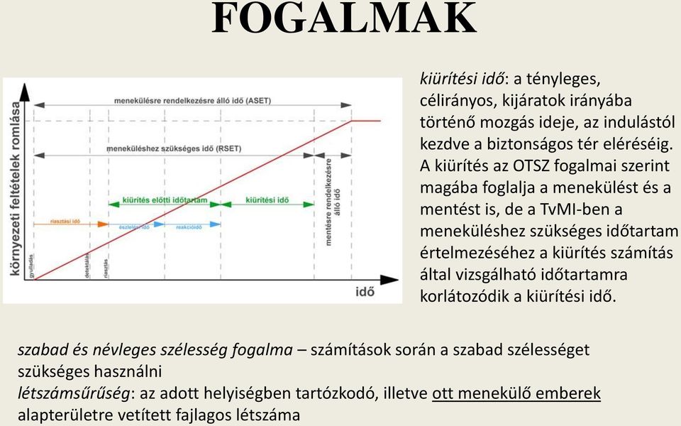 értelmezéséhez a kiürítés számítás által vizsgálható időtartamra korlátozódik a kiürítési idő.