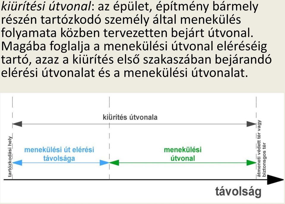 Magába foglalja a menekülési útvonal eléréséig tartó, azaz a
