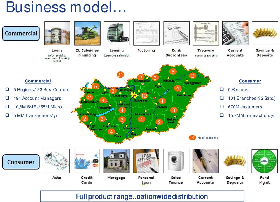 2 4 2 3 3 31 4 3 2 12 4 3 2 4 5 3 4 2 Consumer 5 Regions 101 Branches (32