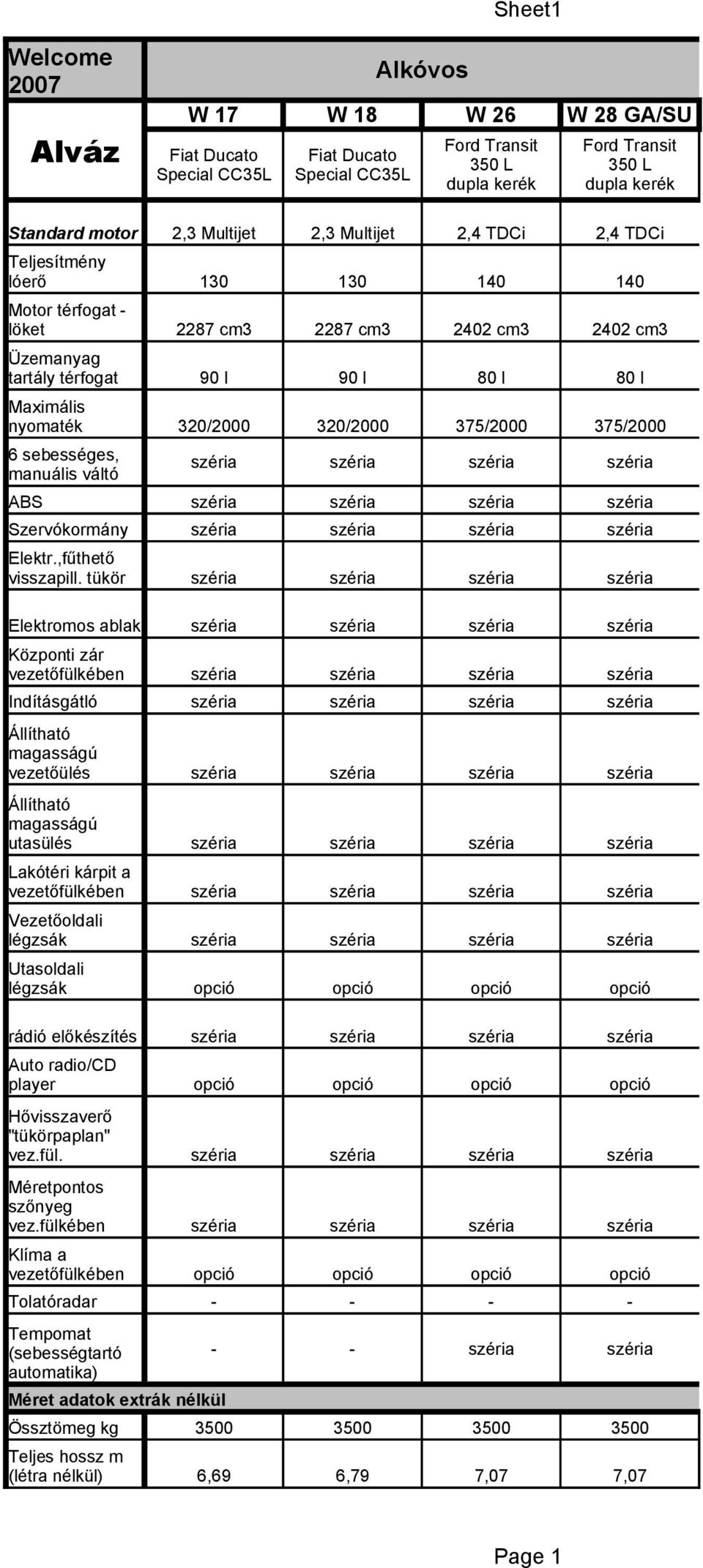 ABS Szervókorány Elektr.,fűthető visszapill.