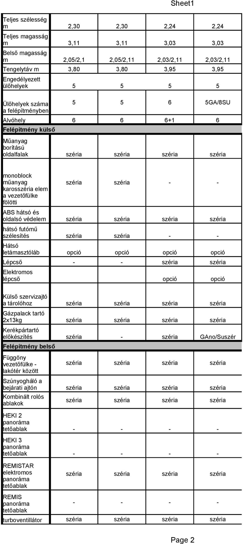 oldalsó védele hátsó futóű szélesítés Hátsó letáasztóláb széria széria - - széria széria - - Lépcső - - széria széria lépcső Külső szervizajtó a tárolóhoz Gázpalack tartó 2x13kg