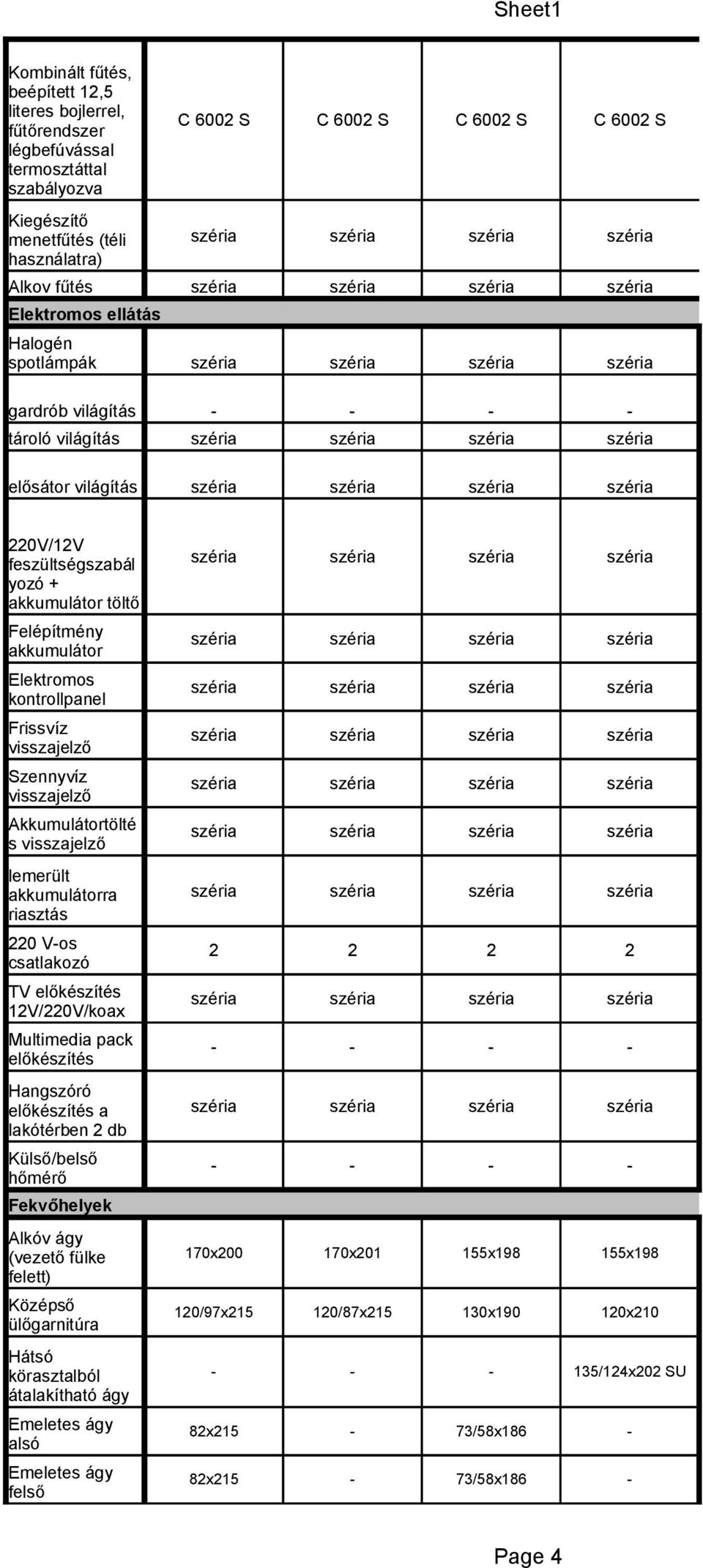 Akkuulátortölté s visszajelző leerült akkuulátorra riasztás 220 V-os csatlakozó TV 12V/220V/koax Multiedia pack Hangszóró a lakótérben 2 db Külső/belső hőérő Fekvőhelyek Alkóv ágy (vezető fülke