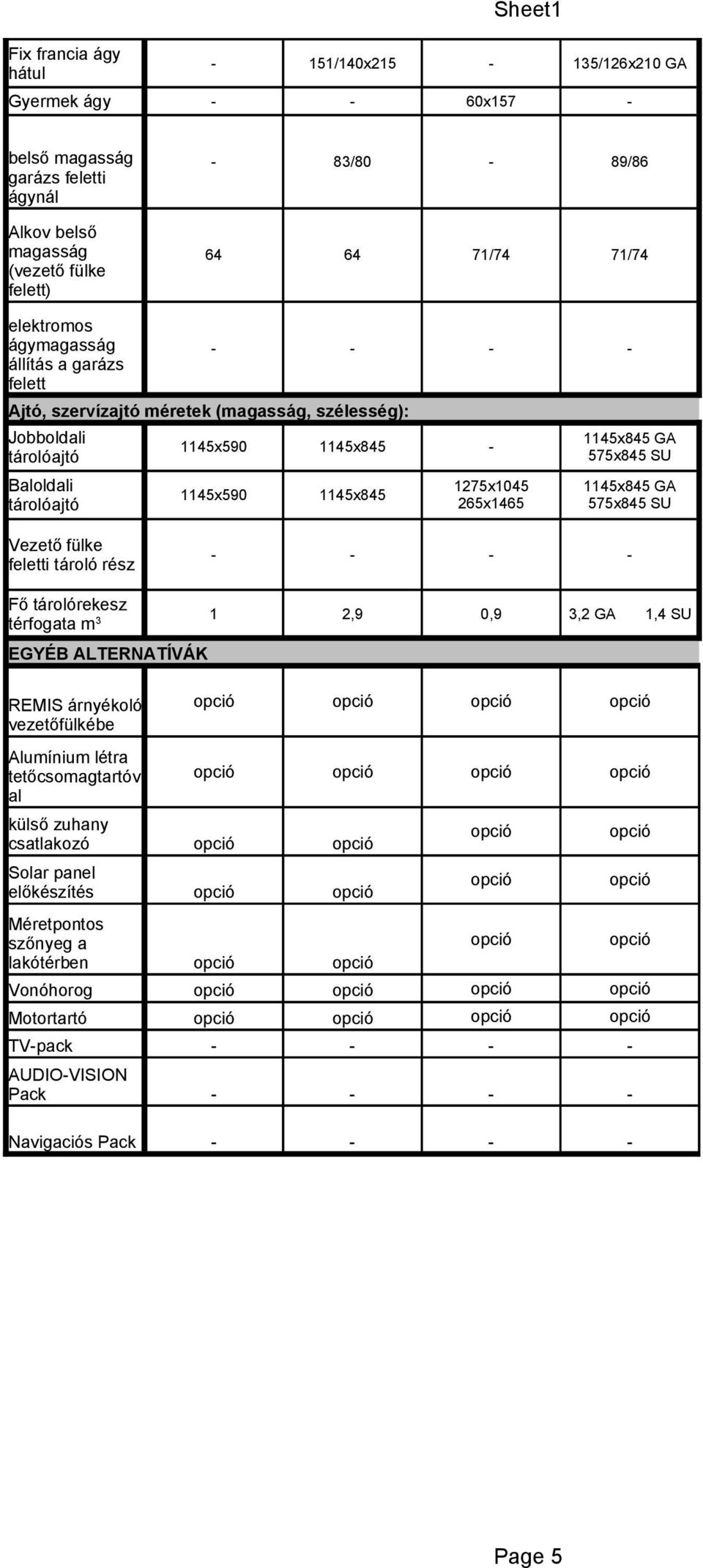 1275x1045 265x1465 1145x845 GA 575x845 SU 1145x845 GA 575x845 SU Vezető fülke feletti tároló rész Fő tárolórekesz térfogata 3 1 2,9 0,9 3,2 GA 1,4 SU EGYÉB ALTERNATÍVÁK REMIS