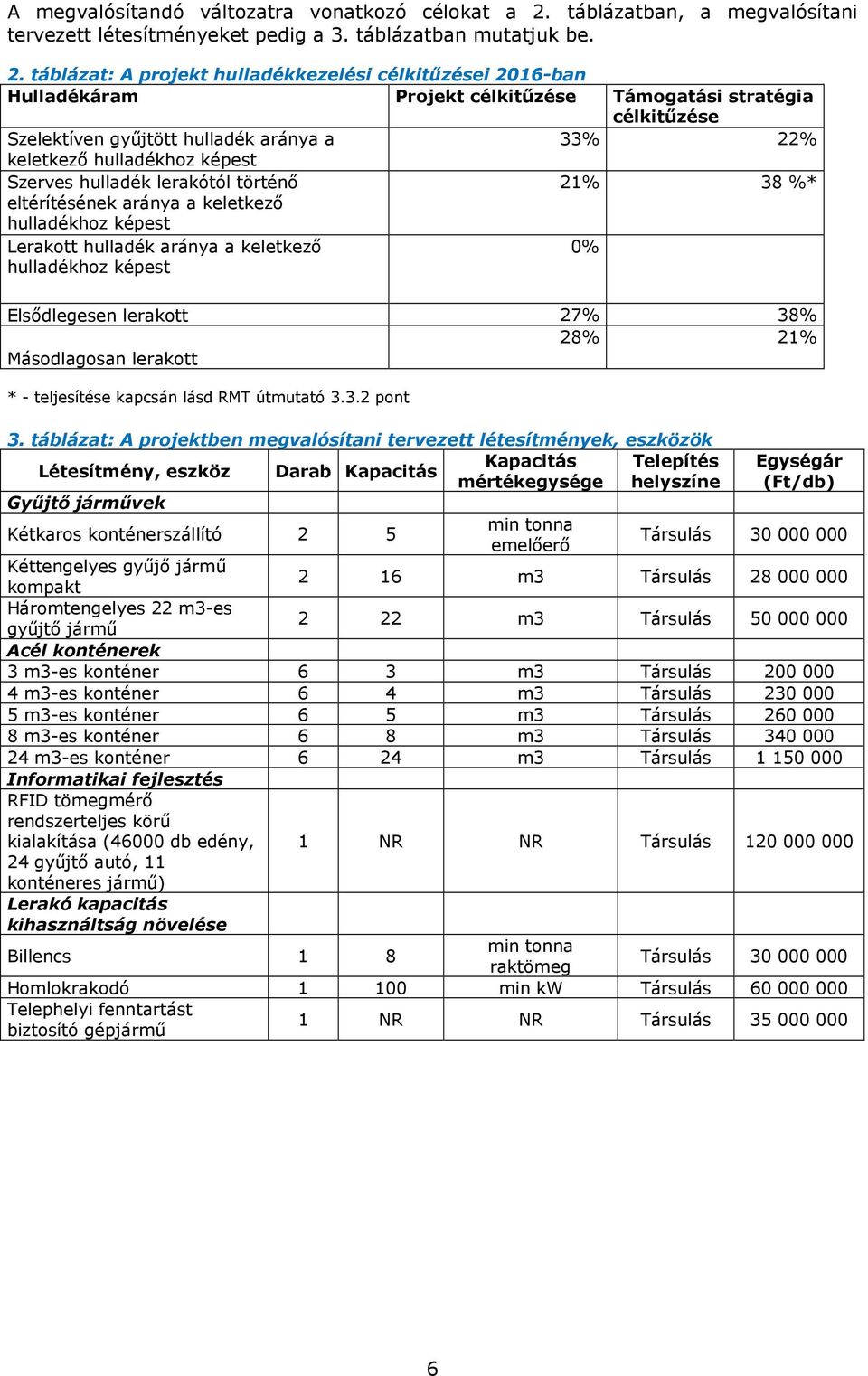 táblázat: A projekt hulladékkezelési célkitűzései 2016-ban Hulladékáram Projekt célkitűzése Támogatási stratégia célkitűzése Szelektíven gyűjtött hulladék aránya a 33% 22% keletkező hulladékhoz