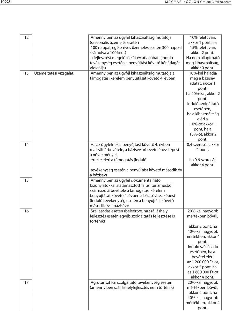 tevékenység esetén a benyújtást követő két átlagát vizsgálja) 13 Üzemeltetési vizsgálat: Amennyiben az ügyfél kihasználtság mutatója a támogatási kérelem benyújtását követő 4.