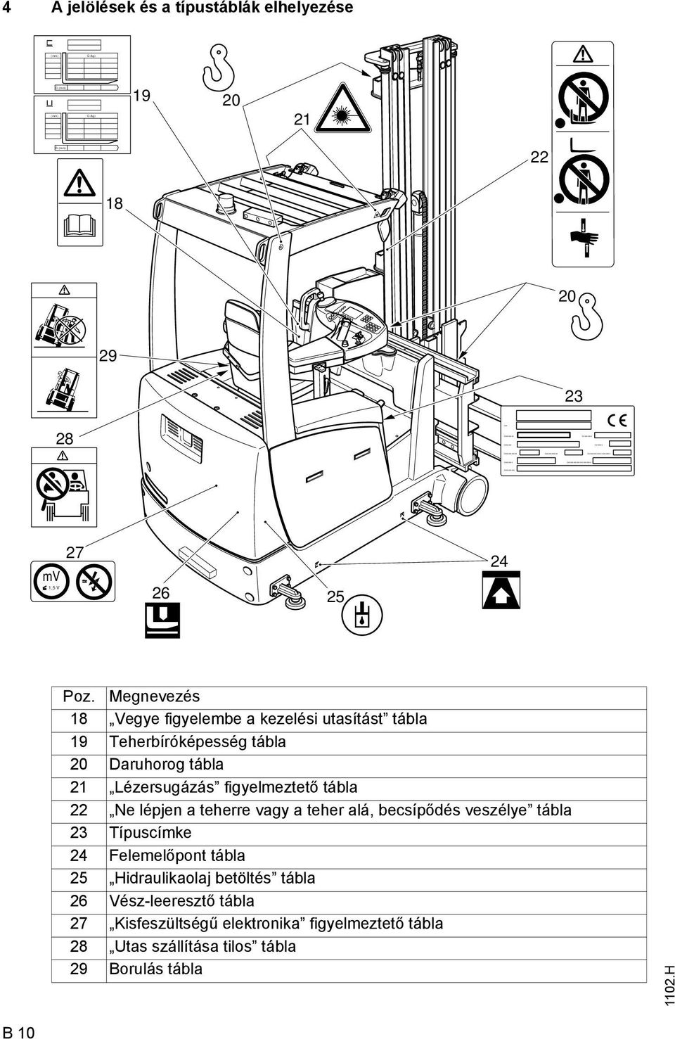 Megnevezés 18 Vegye igyelembe a kezelési utasítást tábla 19 Teherbíróképesség tábla 20 Daruhorog tábla 21 Lézersugázás igyelmeztető tábla 22 Ne lépjen a teherre vagy