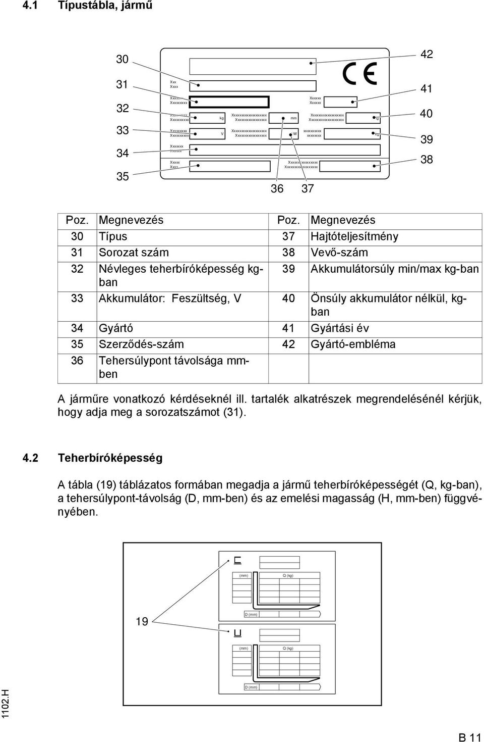 Megnevezés 30 Típus 37 Hajtóteljesítmény 31 Sorozat szám 38 Vevő-szám 32 Névleges teherbíróképesség kgban 39 Akkumulátorsúly min/max kg-ban 33 Akkumulátor: Feszültség, V 40 Önsúly akkumulátor nélkül,