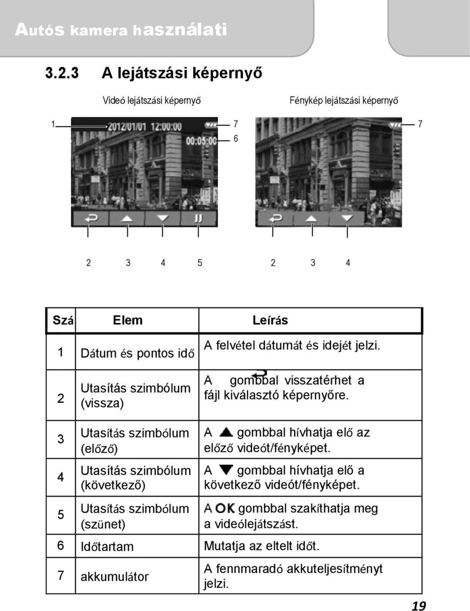 3 4 5 Utasítás szimbólum (előző) Utasítás szimbólum (következő) Utasítás szimbólum (szünet) A gombbal hívhatja elő az előző videót/fényképet.