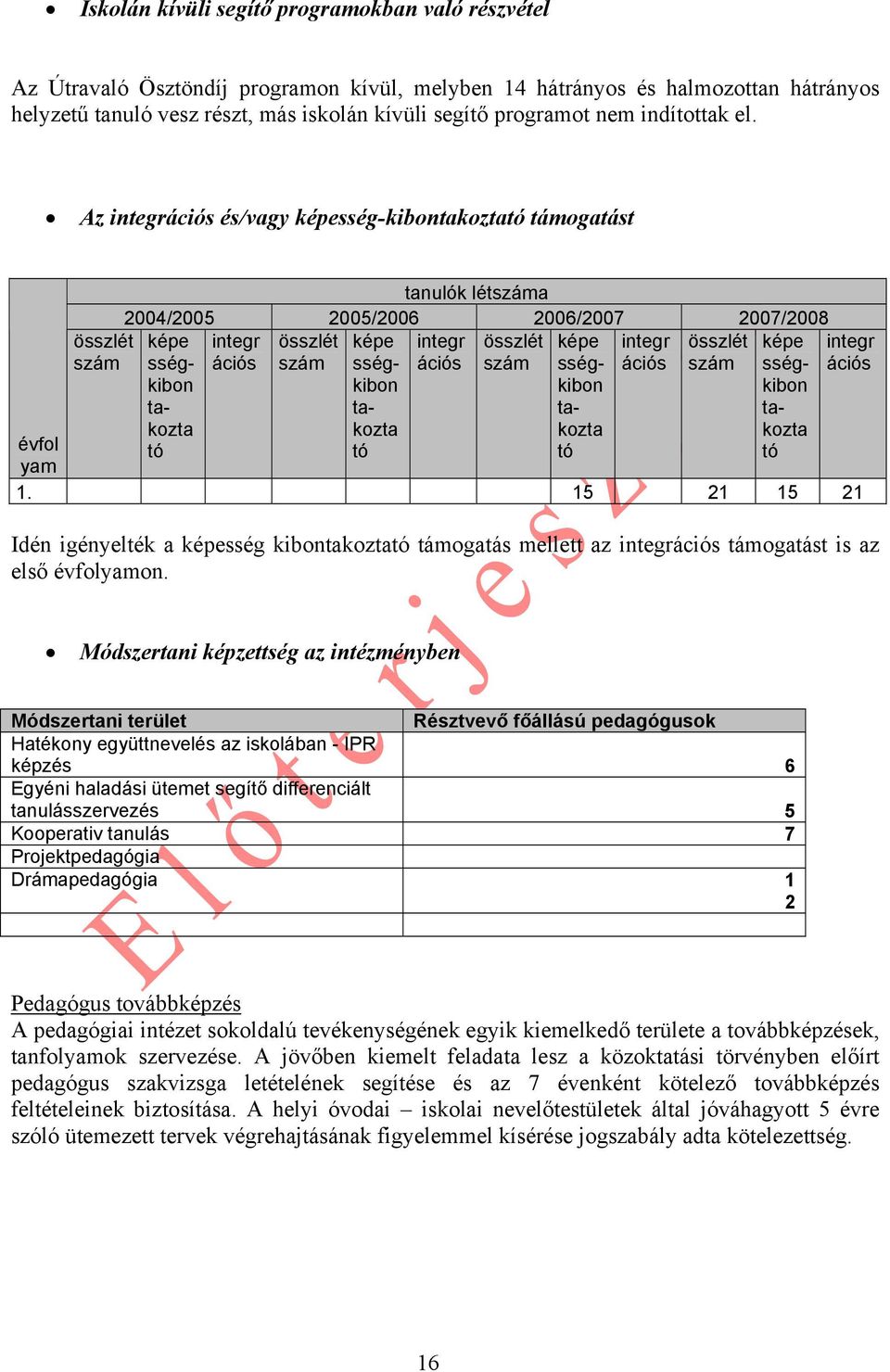 Az integrációs és/vagy képesség-kibontakoztató támogatást tanulók létszáma 2004/2005 2005/2006 2006/2007 2007/2008 összlét szám képe sségkibon integr ációs összlét szám képe sségkibon integr ációs