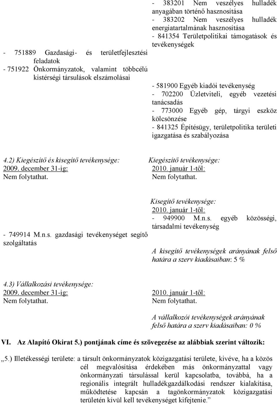 - 773000 Egyéb gép, tárgyi eszköz kölcsönzése - 841325 Építésügy, területpolitika területi igazgatása és szabályozása 4.2) Kiegészítő és kisegítő tevékenysége: Kiegészítő tevékenysége: 2009.