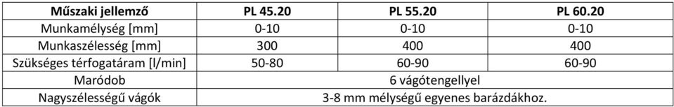 400 400 Szükséges térfogatáram [l/min] 50 80 60 90 60 90