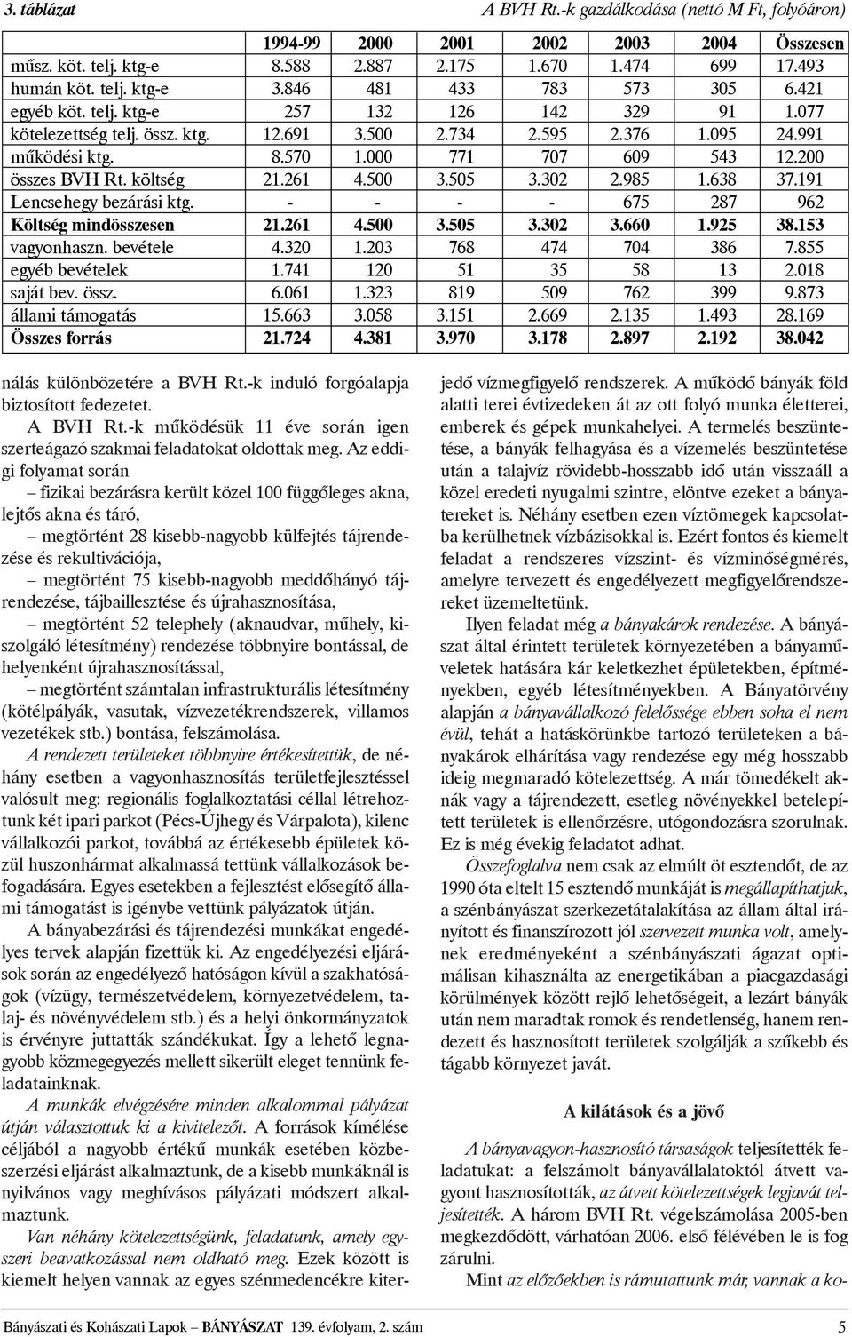 000 771 707 609 543 12.200 összes BVH Rt. költség 21.261 4.500 3.505 3.302 2.985 1.638 37.191 Lencsehegy bezárási ktg. - - - - 675 287 962 Költség mindösszesen 21.261 4.500 3.505 3.302 3.660 1.925 38.