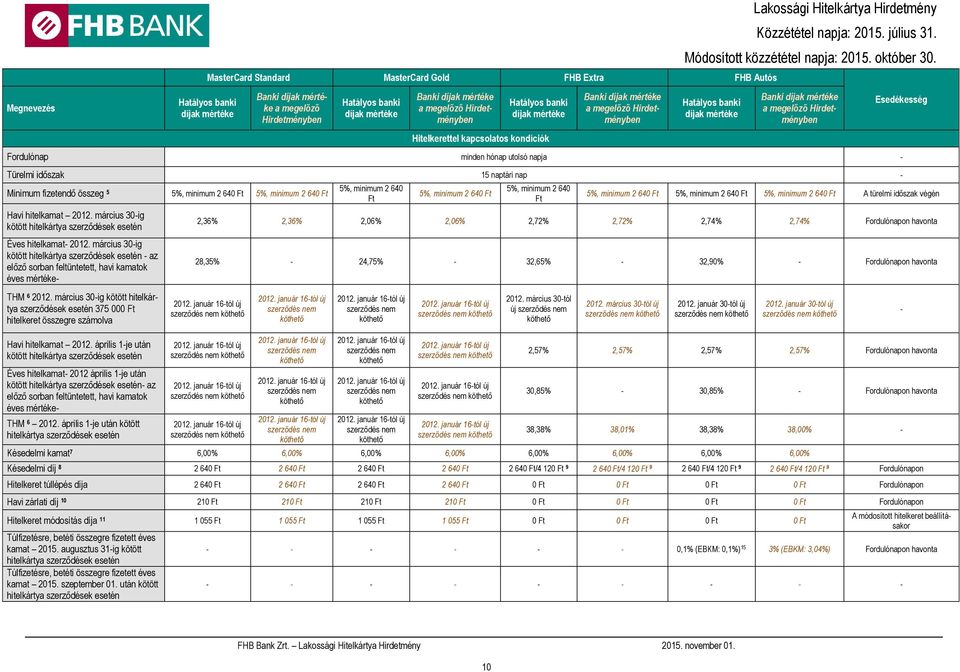 március 30-ig kötött hitelkártya szerződések esetén - az előző sorban feltüntetett, havi kamatok éves mértéke- THM 6 2012.