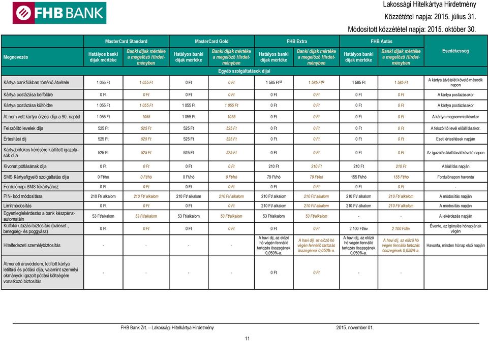 külföldre 1 055 Ft 1 055 Ft 1 055 Ft 1 055 Ft 0 Ft 0 Ft 0 Ft 0 Ft A kártya postázásakor Át nem vett kártya őrzési díja a 90.