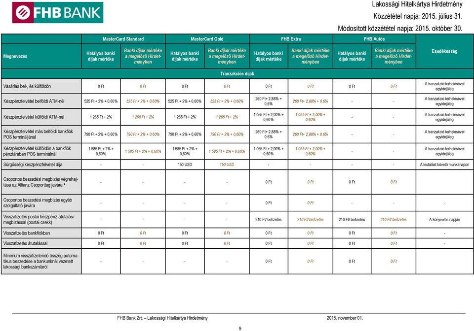 tranzakció terhelésével egyidejűleg Készpénzfelvétel külföldi ATM-nél 1 265 Ft + 2% 1 265 Ft + 2% 1 265 Ft + 2% 1 265 Ft + 2% 1 055 Ft + 2,00% + 0,60% 1 055 Ft + 2,00% + 0,60% - - A tranzakció