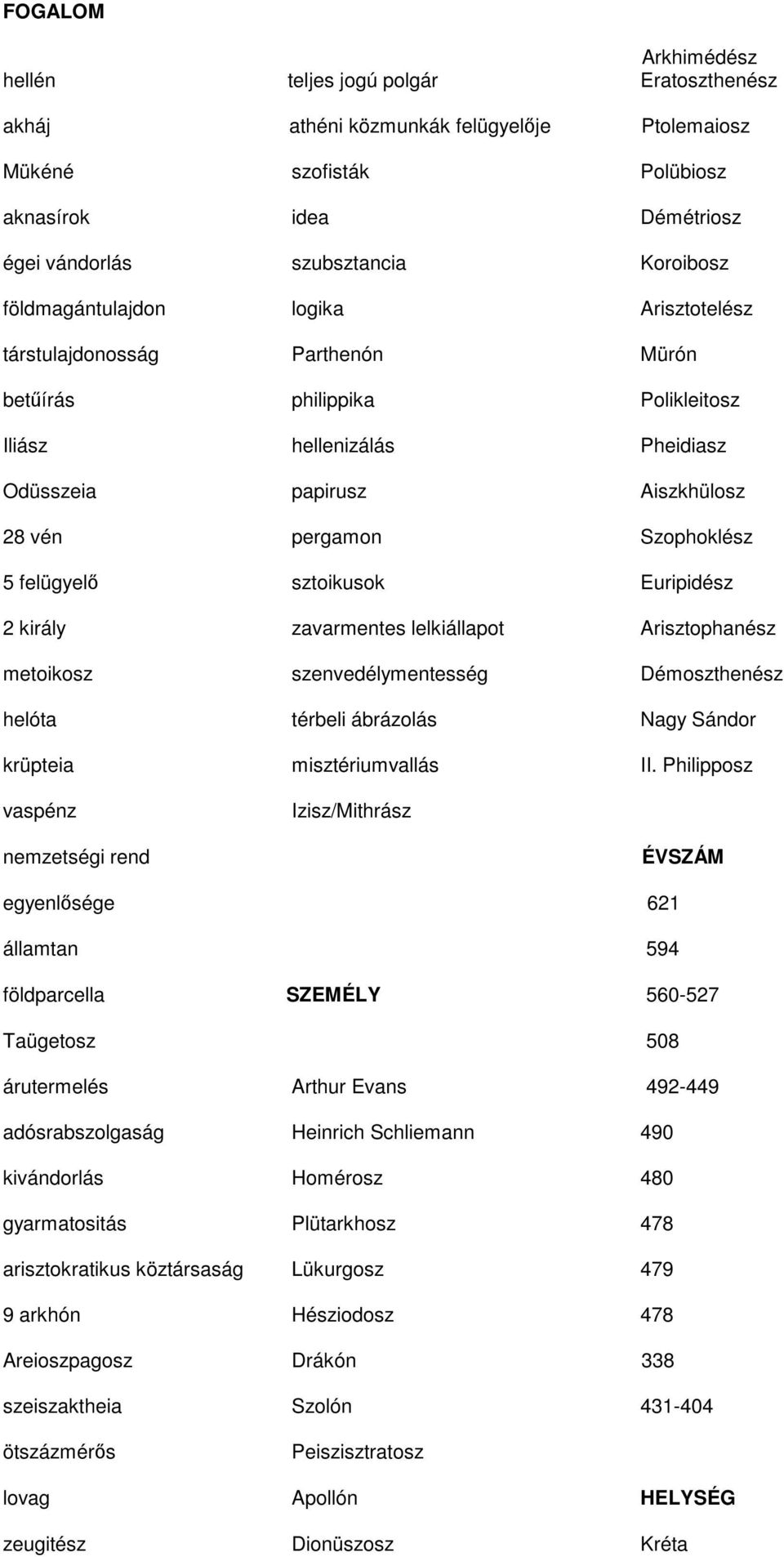 felügyelő sztoikusok Euripidész 2 király zavarmentes lelkiállapot Arisztophanész metoikosz szenvedélymentesség Démoszthenész helóta térbeli ábrázolás Nagy Sándor krüpteia misztériumvallás II.